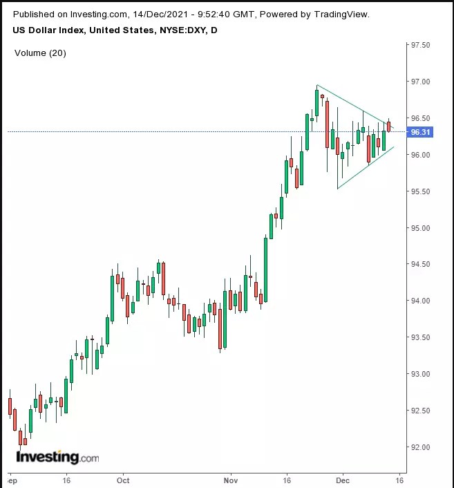 Opening Bell: U.S. Futures, Asian Shares Extend Selloff; Gold, Oil Slump