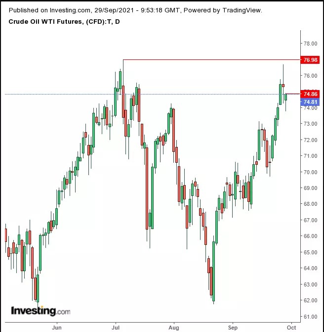 Opening Bell: U.S. Futures, Europe Stocks Steady As Yields Ease; Gold Gains