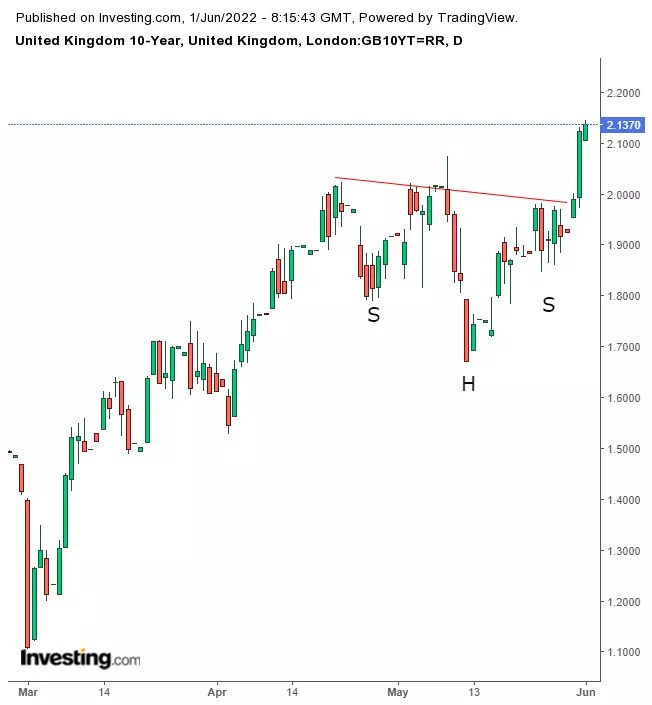 Opening Bell: U.S. Futures, Global Stocks Fluctuate As More Volatility Expected