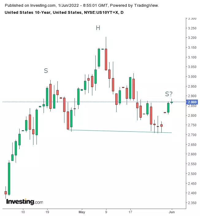 Opening Bell: U.S. Futures, Global Stocks Fluctuate As More Volatility Expected