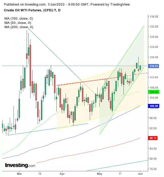 Opening Bell: U.S. Futures, Global Stocks Fluctuate As More Volatility Expected