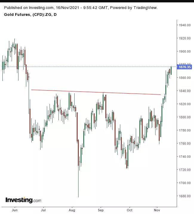 Opening Bell: U.S. Futures Slip; European Equities Hit New Records; Bitcoin Slumps