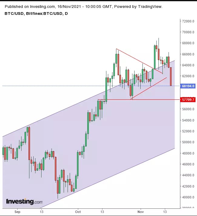 Opening Bell: U.S. Futures Slip; European Equities Hit New Records; Bitcoin Slumps