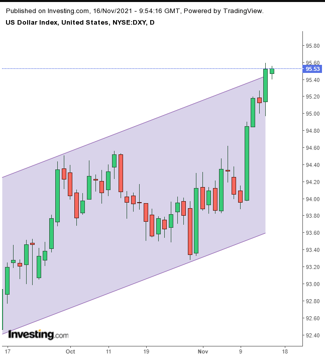 Opening Bell: U.S. Futures Slip; European Equities Hit New Records; Bitcoin Slumps