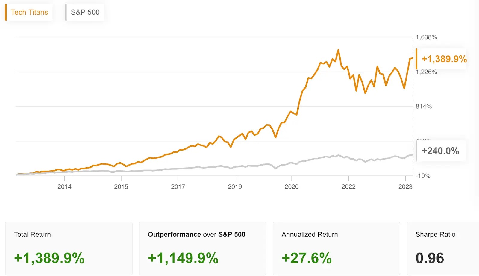 Our strategy doubled the market in January, but which stock soared 86%?