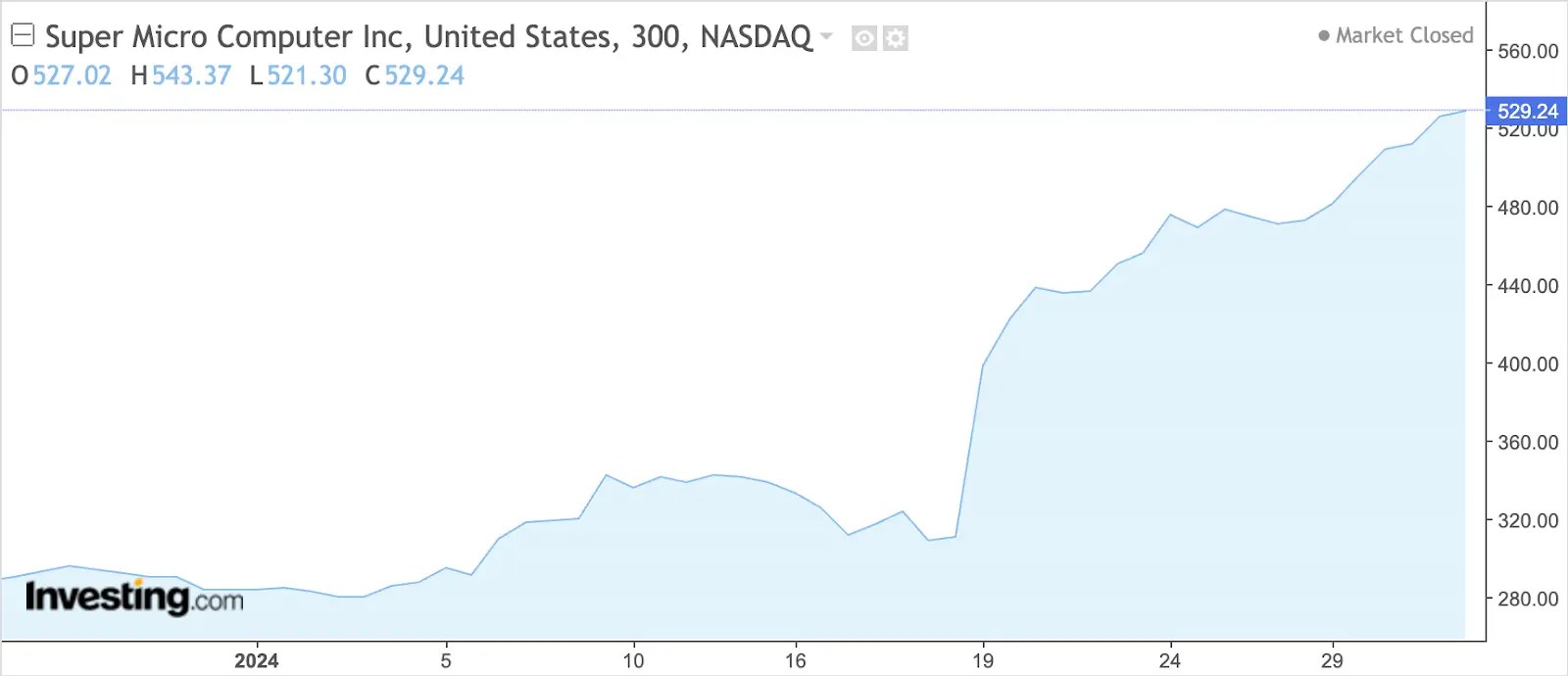 Our strategy doubled the market in January, but which stock soared 86%?