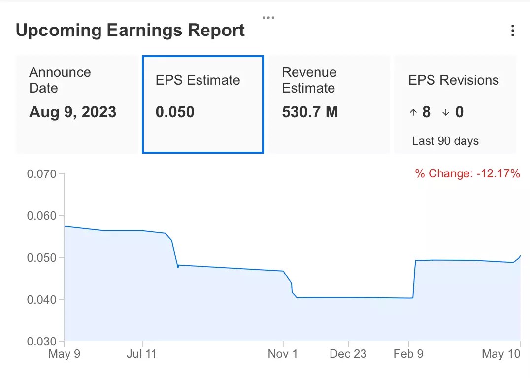 Palantir Soars on Impressive Earnings, But Can It Keep Up Momentum Going Forward?