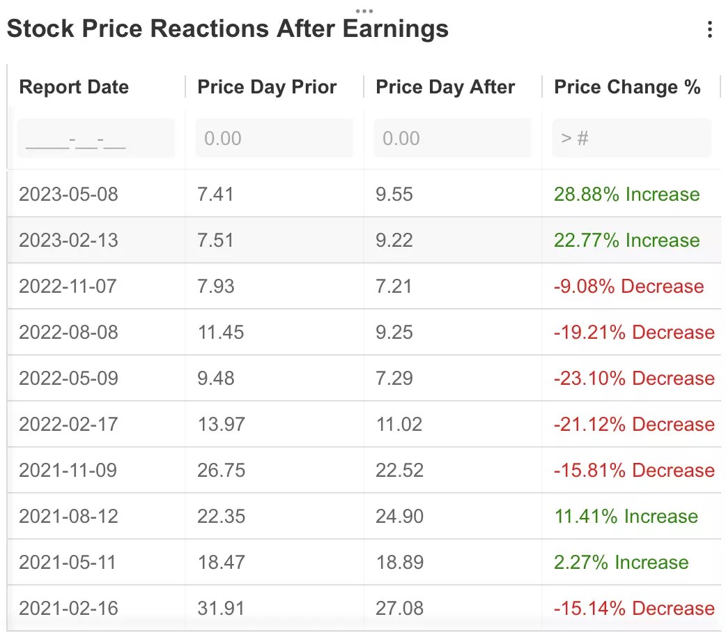 Palantir Soars on Impressive Earnings, But Can It Keep Up Momentum Going Forward?