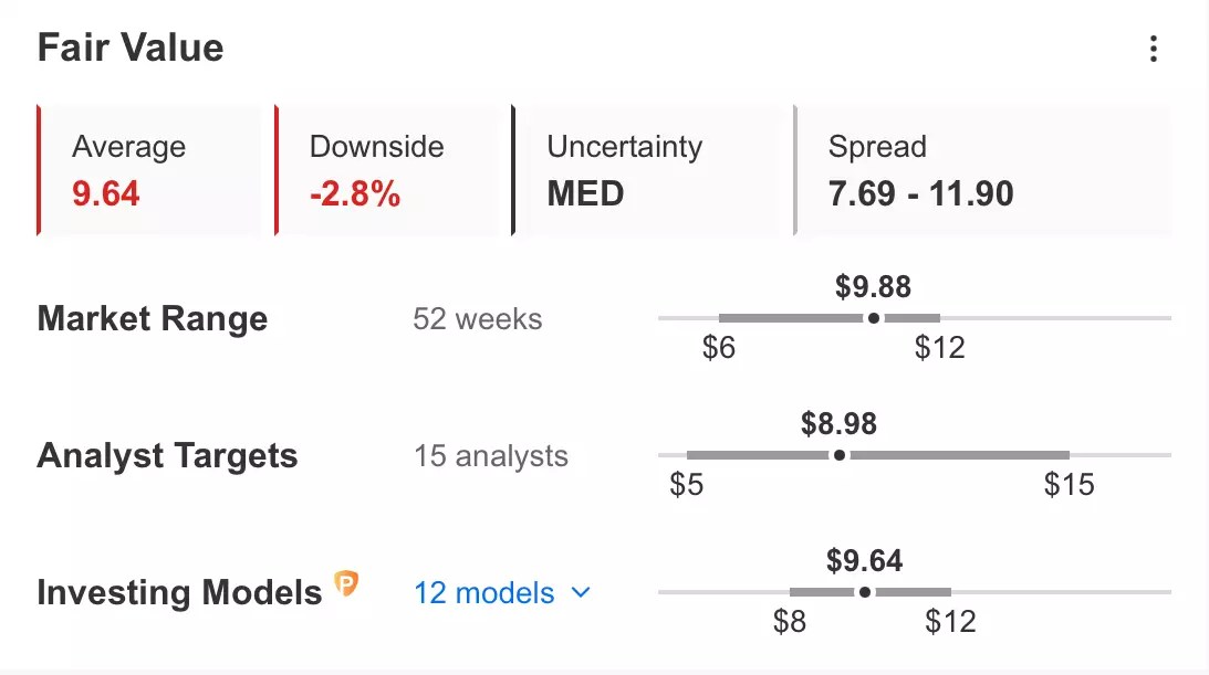 Palantir Soars on Impressive Earnings, But Can It Keep Up Momentum Going Forward?