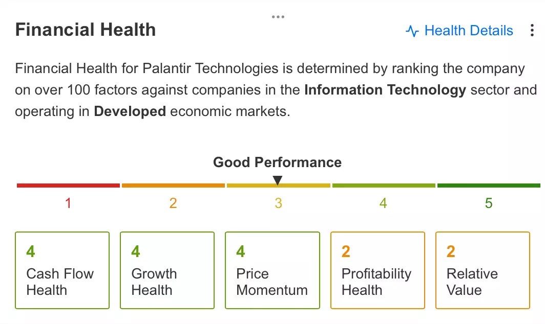 Palantir Soars on Impressive Earnings, But Can It Keep Up Momentum Going Forward?