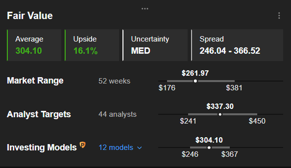 Palo Alto, Dropbox Post-Earnings Plunge Is Now Looking Like a Buying Opportunity