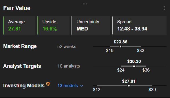 Palo Alto, Dropbox Post-Earnings Plunge Is Now Looking Like a Buying Opportunity