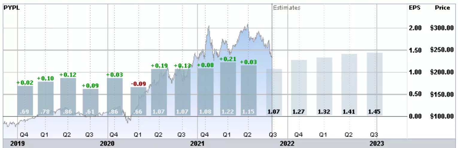 PayPal: Cautiously Optimistic On The Stock Ahead Of Earnings