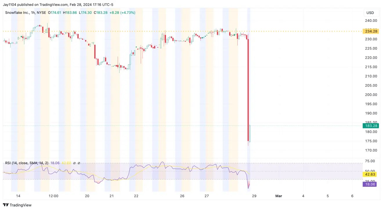 PCE Report Puts Rally to Test as Nasdaq 100 Hovers Above Key Support