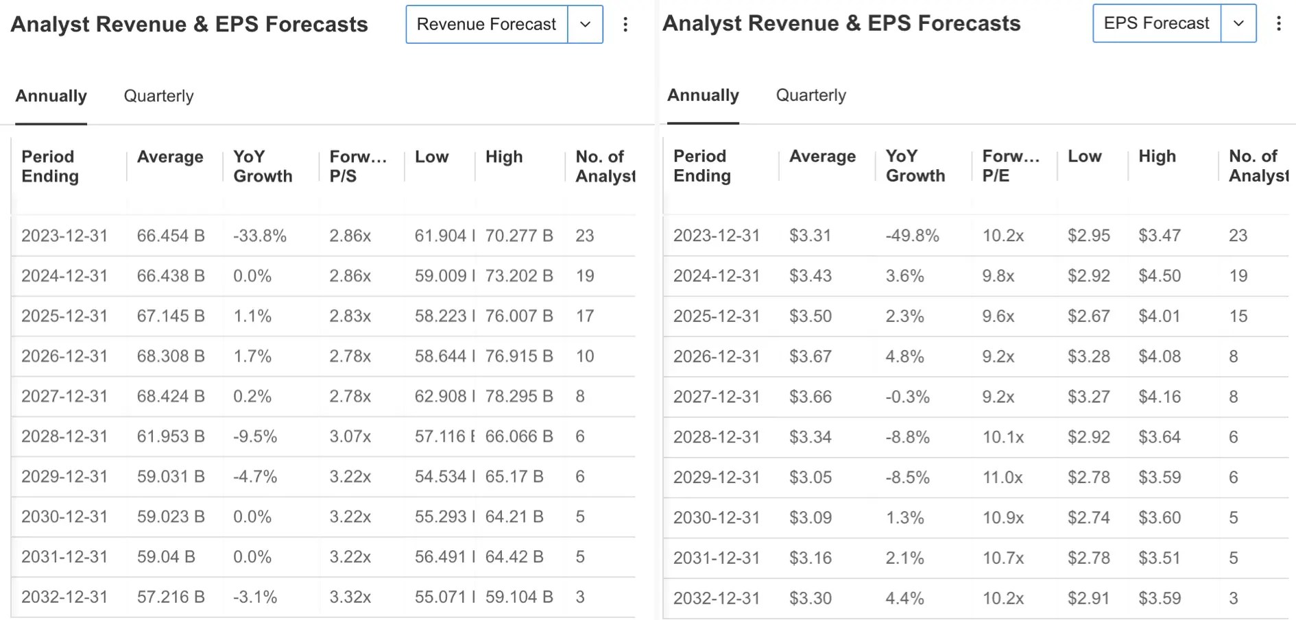 Pfizer Nears Pre-Pandemic Levels: Is the Stock Ready to Bottom Out?