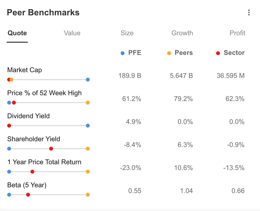 Pfizer Nears Pre-Pandemic Levels: Is the Stock Ready to Bottom Out?