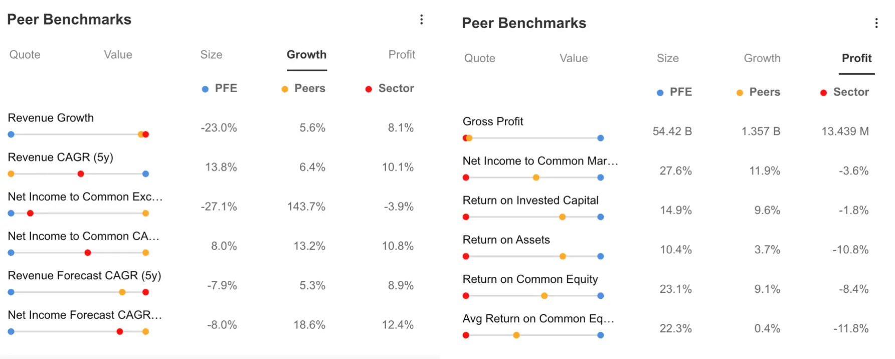 Pfizer Nears Pre-Pandemic Levels: Is the Stock Ready to Bottom Out?