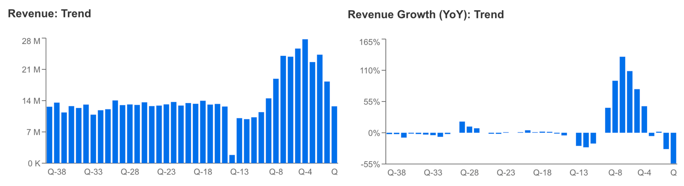 Pfizer Nears Pre-Pandemic Levels: Is the Stock Ready to Bottom Out?