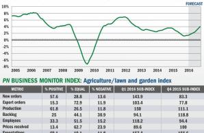 Plastics grow in lawn and garden products