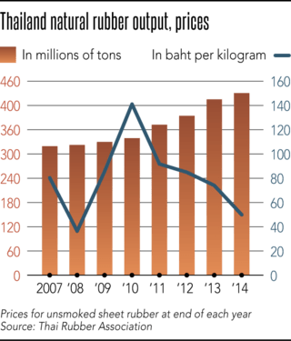 Plunging prices drive world