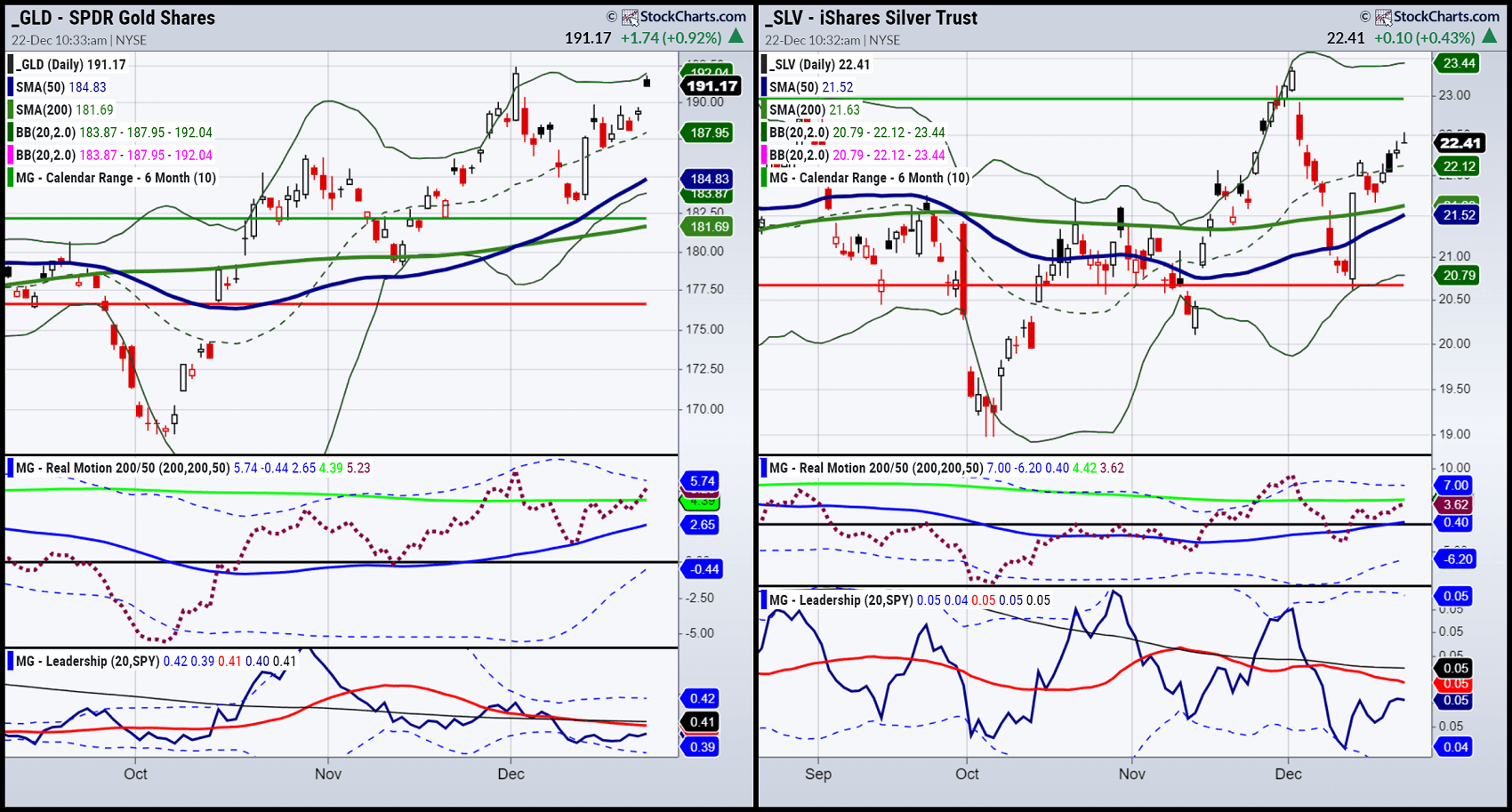 Precious Metals 2024 Outlook: Gold Eyes 00, Silver Could Soar to 