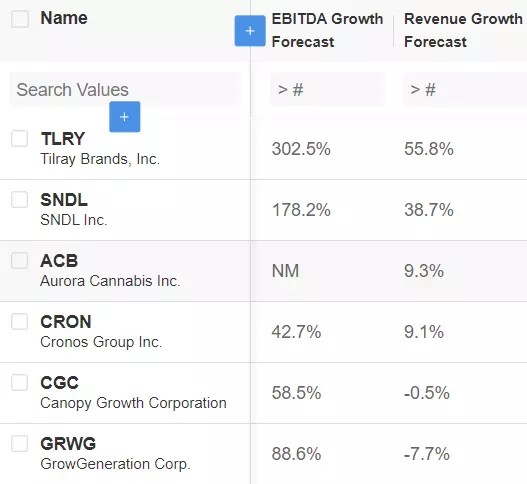 Pro Research of the Week: Are Cannabis Stocks Ready to Go Higher Again?