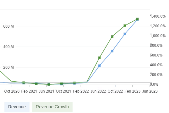 Pro Research of the Week: Are Cannabis Stocks Ready to Go Higher Again?