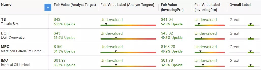 Pro Research of the Week: Screening for the Best Oil Stock to Buy Now