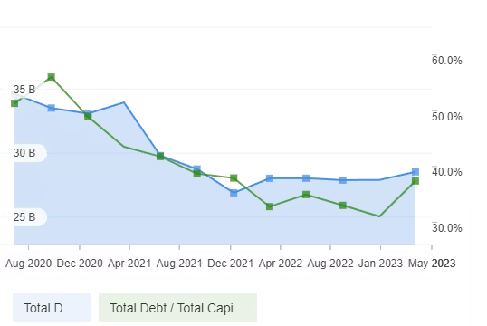 Pro Research of the Week: Screening for the Best Oil Stock to Buy Now