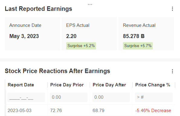Pro Research of the Week: Screening for the Best Retail Stock to Buy Post-Earnings