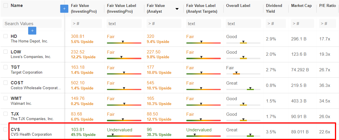 Pro Research of the Week: Screening for the Best Retail Stock to Buy Post-Earnings