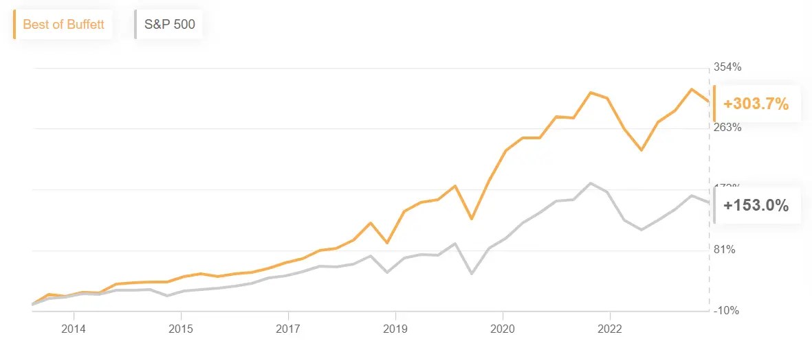 ProPicks: 6 AI-Curated Stock-Picking Strategies Proven to Beat the Market