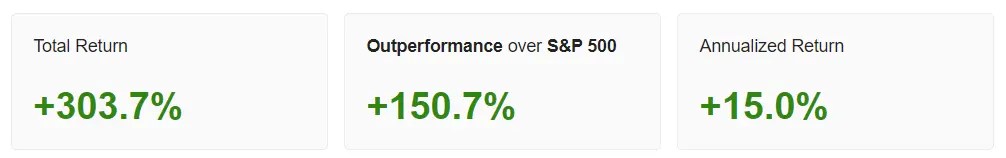 ProPicks: 6 AI-Curated Stock-Picking Strategies Proven to Beat the Market