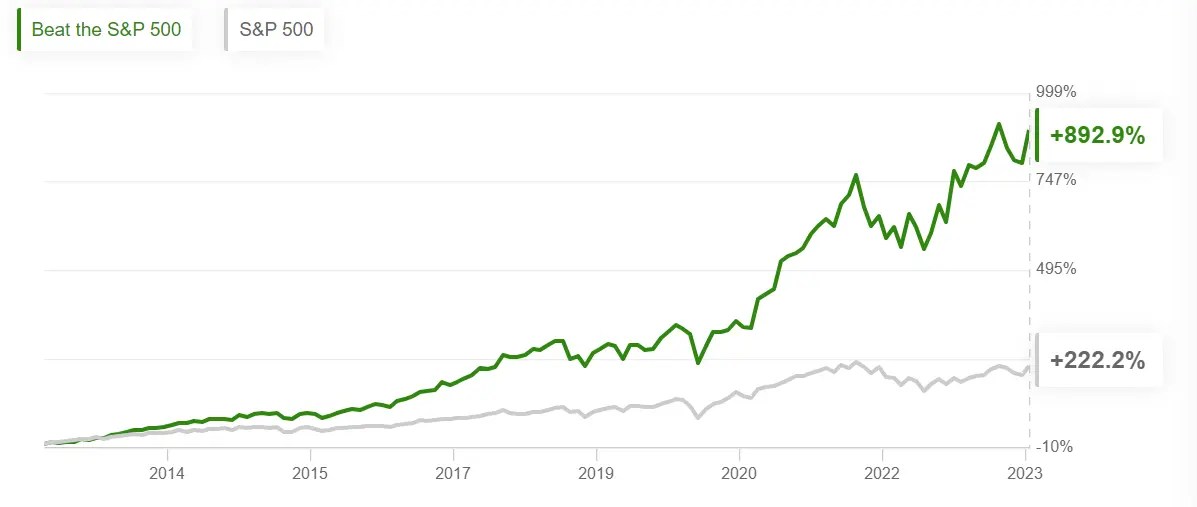 ProPicks: 6 AI-Curated Stock-Picking Strategies Proven to Beat the Market