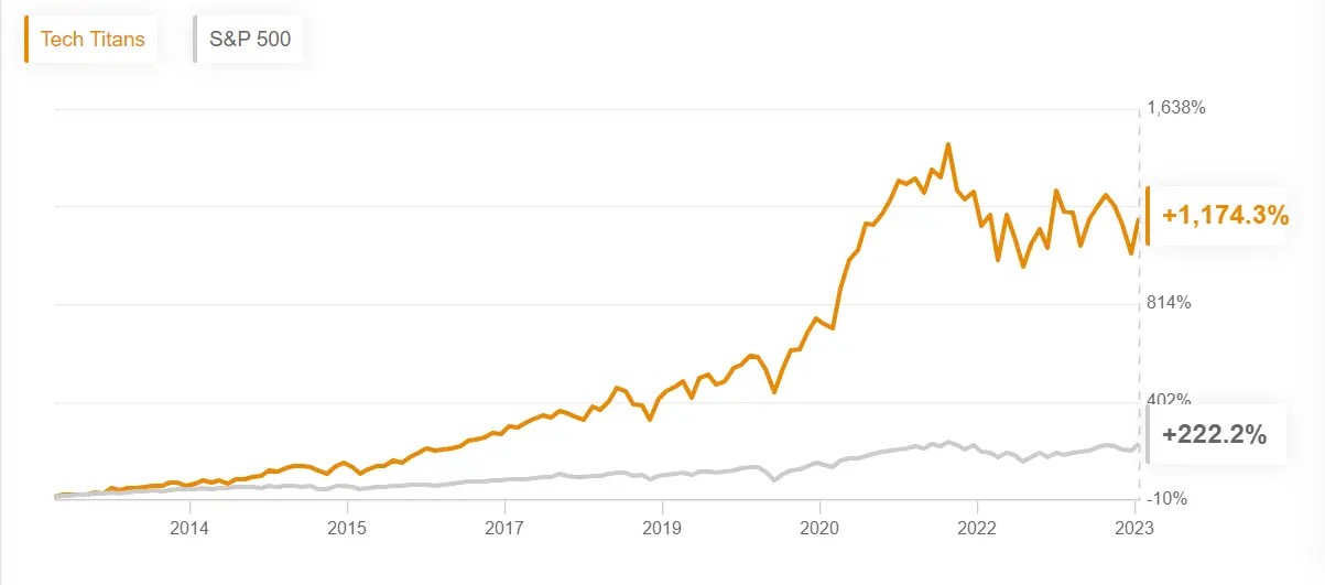 ProPicks: 6 AI-Curated Stock-Picking Strategies Proven to Beat the Market