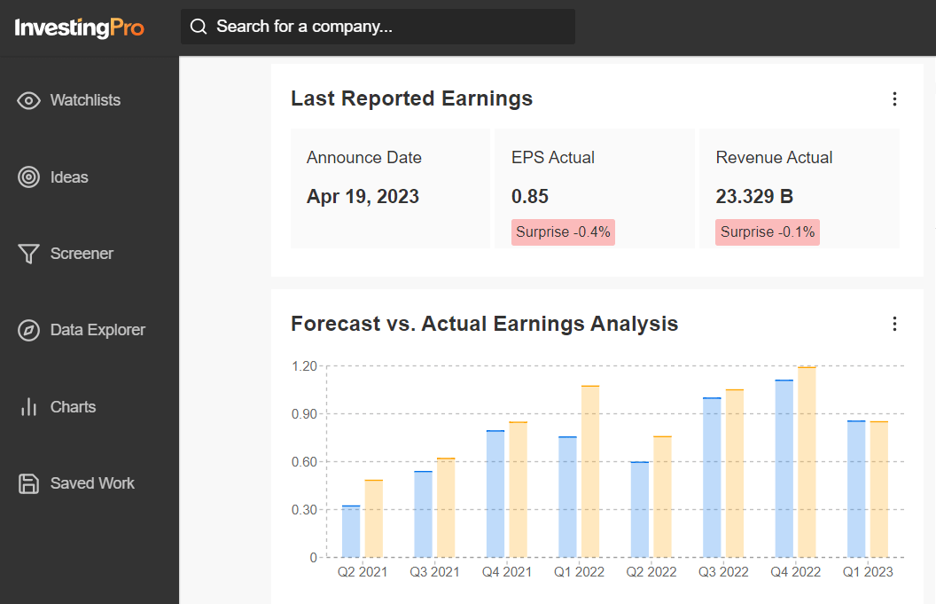 Tesla Earnings Data