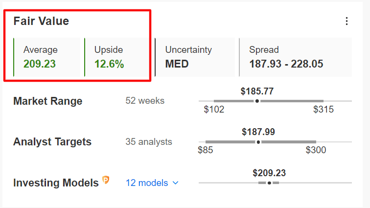 Tesla Fair Value