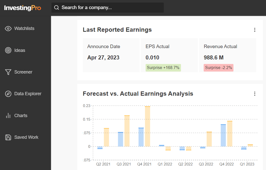 SNAP Earnings Data
