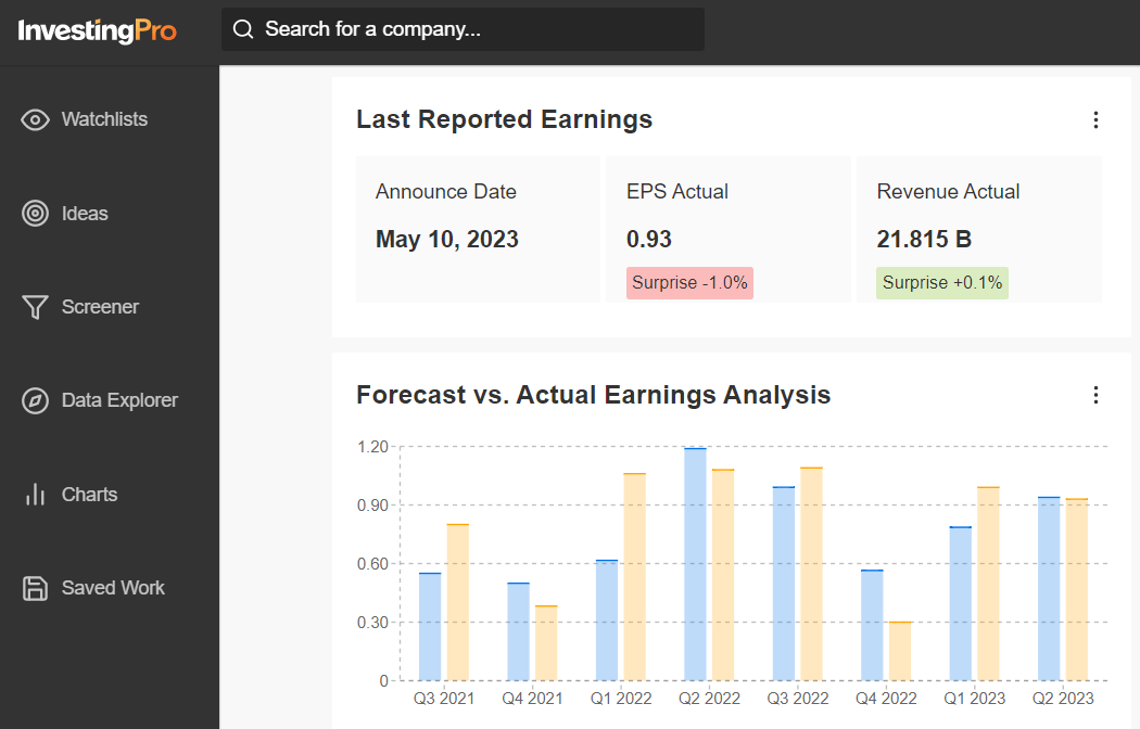 Disney Earnings Data