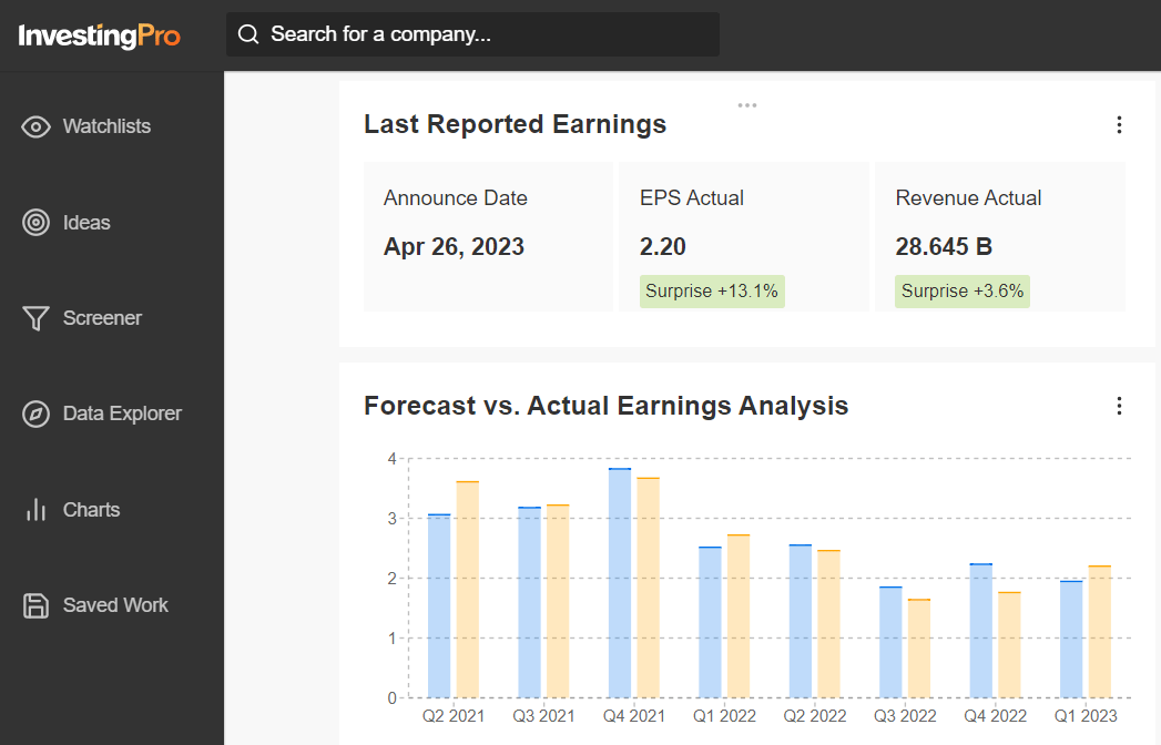 Q1 Earnings Season Highlights: Top 10 Winners and Losers According to InvestingPro