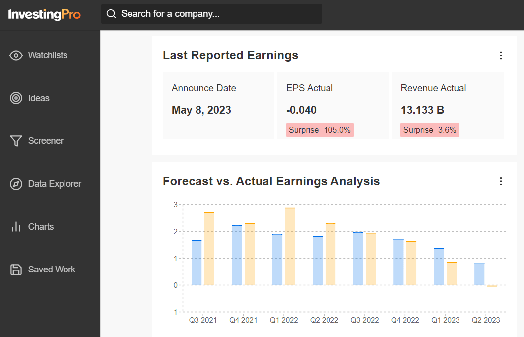 Q1 Earnings Season Highlights: Top 10 Winners and Losers According to InvestingPro