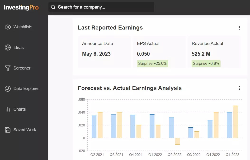 Q1 Earnings Season Highlights: Top 10 Winners and Losers According to InvestingPro