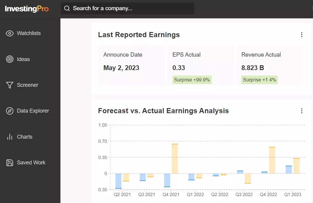 Q1 Earnings Season Highlights: Top 10 Winners and Losers According to InvestingPro