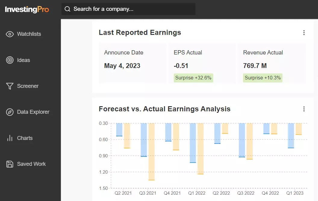 Q1 Earnings Season Highlights: Top 10 Winners and Losers According to InvestingPro
