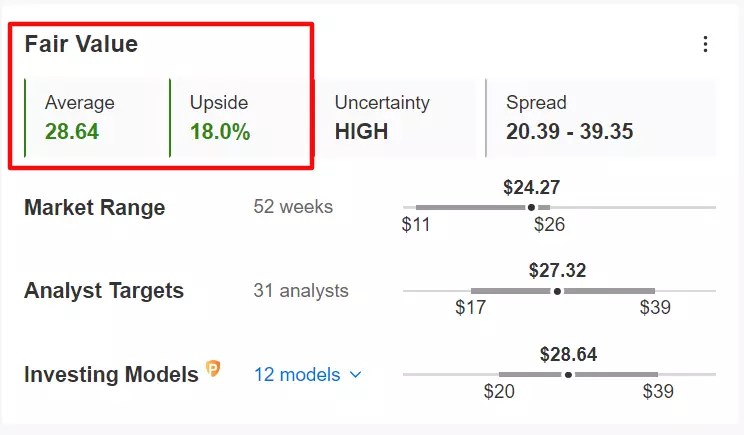 Q1 Earnings Season Highlights: Top 10 Winners and Losers According to InvestingPro