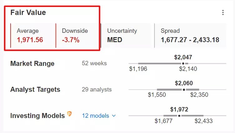 Q1 Earnings Season Highlights: Top 10 Winners and Losers According to InvestingPro