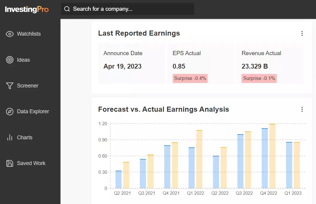 Q1 Earnings Season Highlights: Top 10 Winners and Losers According to InvestingPro