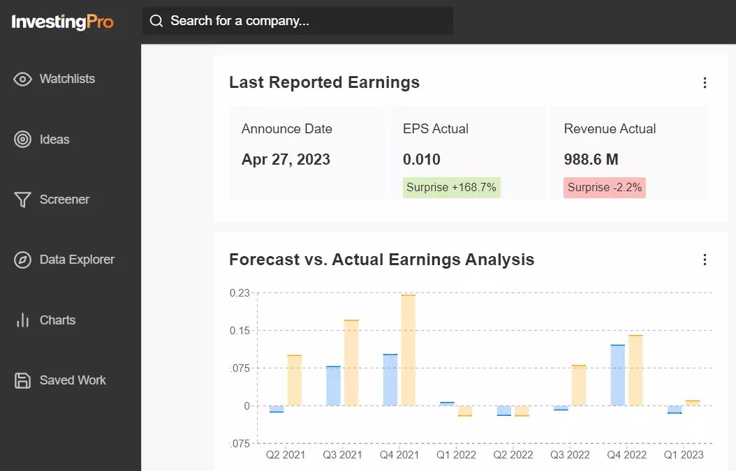 Q1 Earnings Season Highlights: Top 10 Winners and Losers According to InvestingPro