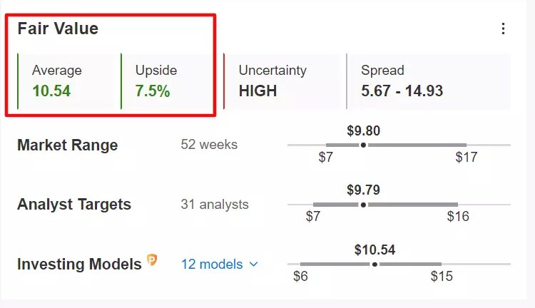 Q1 Earnings Season Highlights: Top 10 Winners and Losers According to InvestingPro
