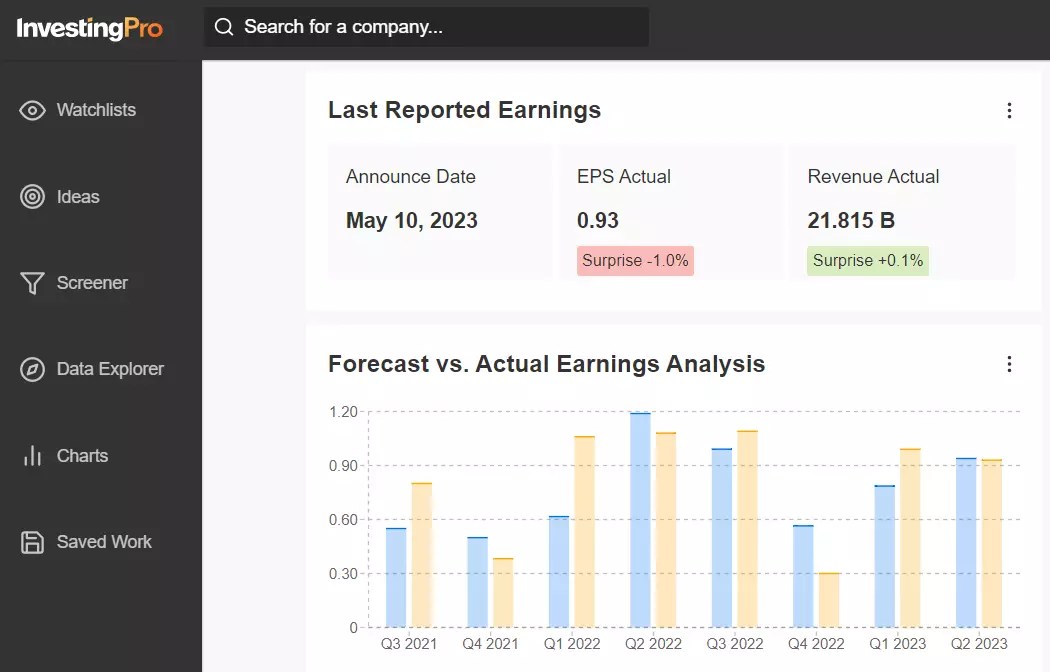 Q1 Earnings Season Highlights: Top 10 Winners and Losers According to InvestingPro